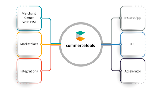 commercetools-agency-2